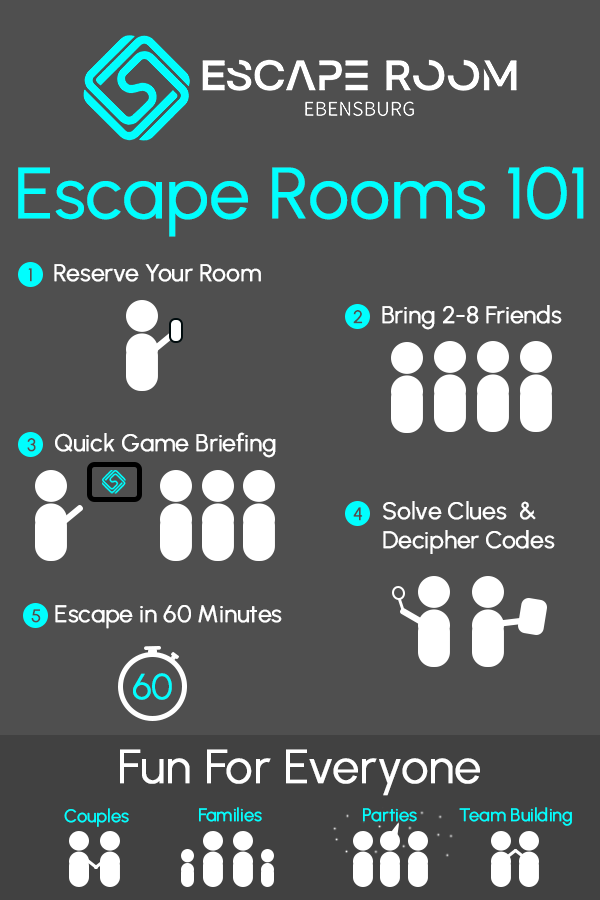 A simple Step by step of what an escape room is and how to book it